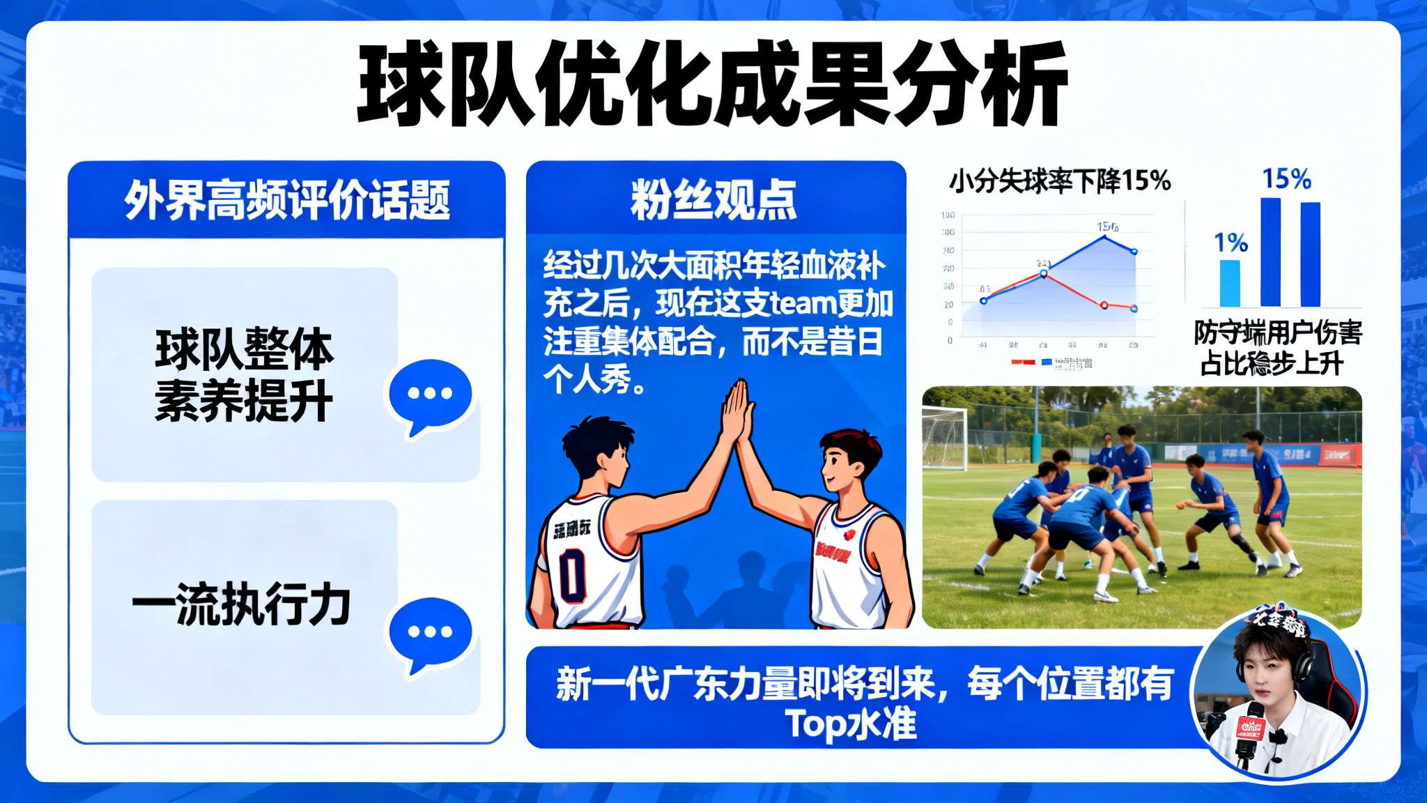 本届比赛中，“球队整体素养提升”和“一流执行力”都是外界评价最多的话题。不少粉丝